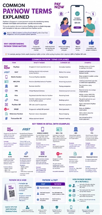 Common PayNow Terms Explained