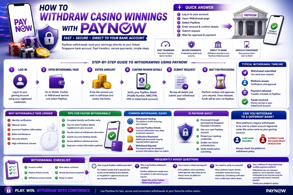 How to withdraw using paynow