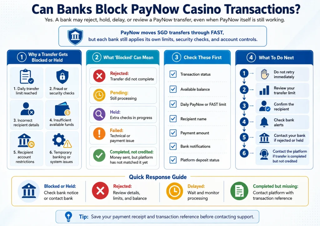can banks block paynow casino transactions