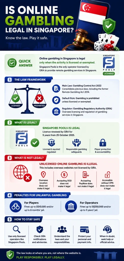 Is Online Gambling Legal in Singapore