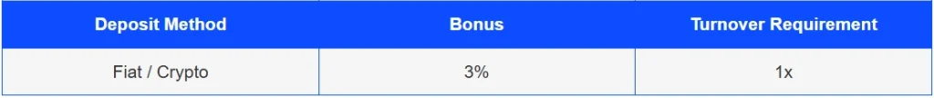 KK8 Anniversary 3% Extra Bonus details
