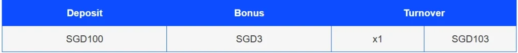 KK8 Anniversary 3% Extra Bonus terms