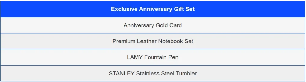 KK8 Anniversary Merchandise details