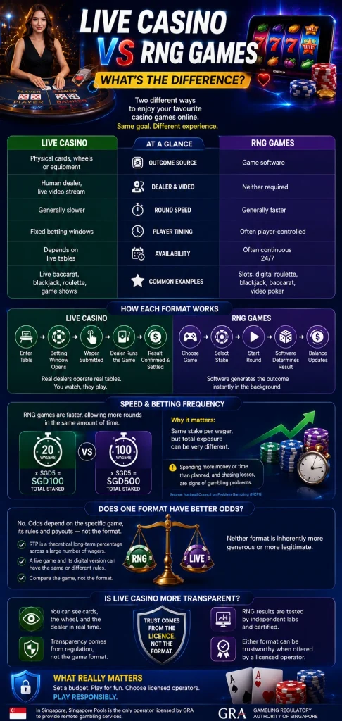 live casino vs rng