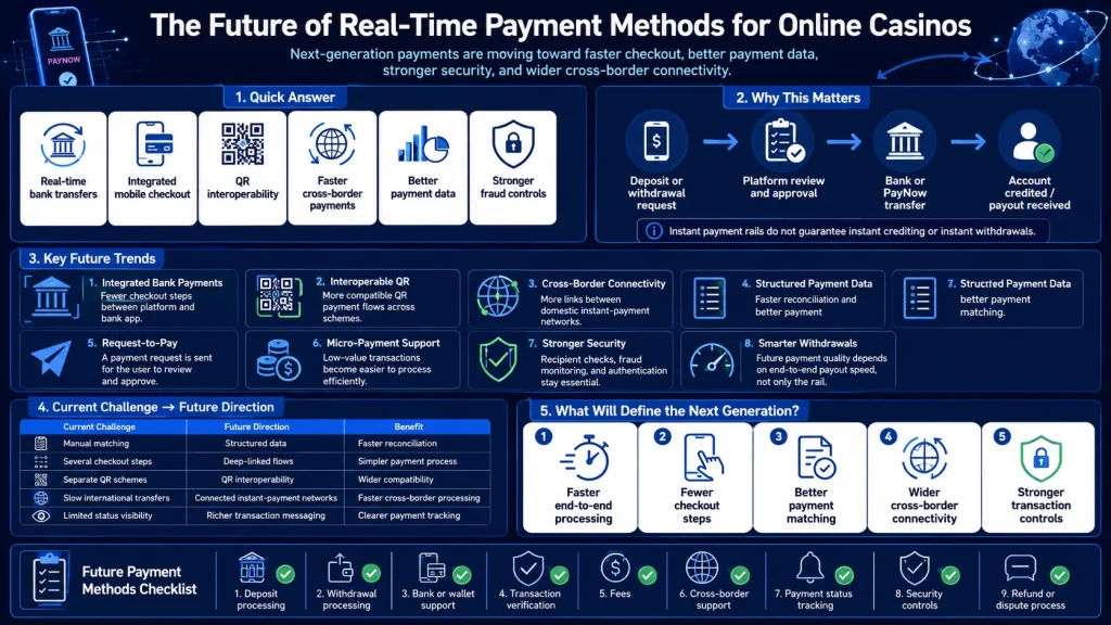 future of casino payment methods