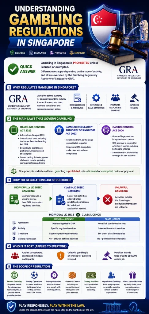 gambling regulations Singapore