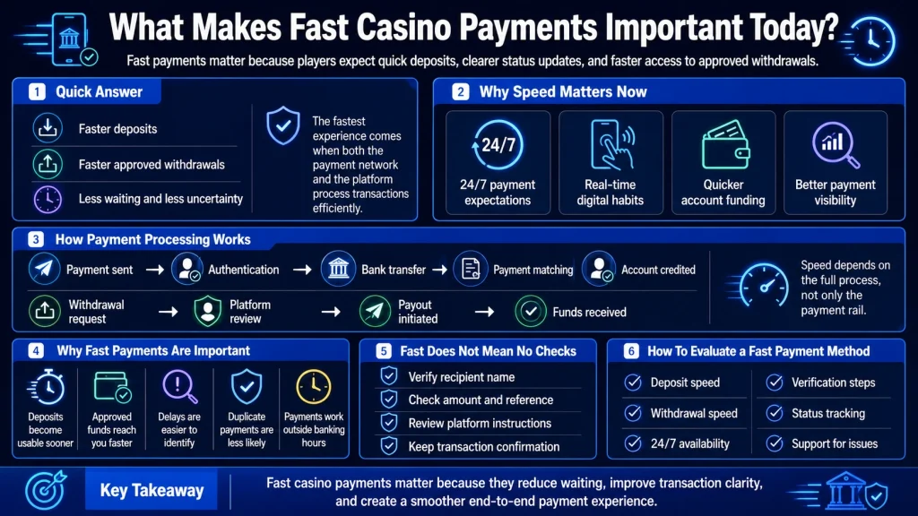 fast casino payments