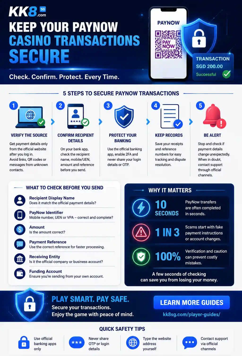 Infographic showing five steps to keep PayNow casino transactions secure, including recipient verification, banking app security, payment checks, record keeping and scam alerts